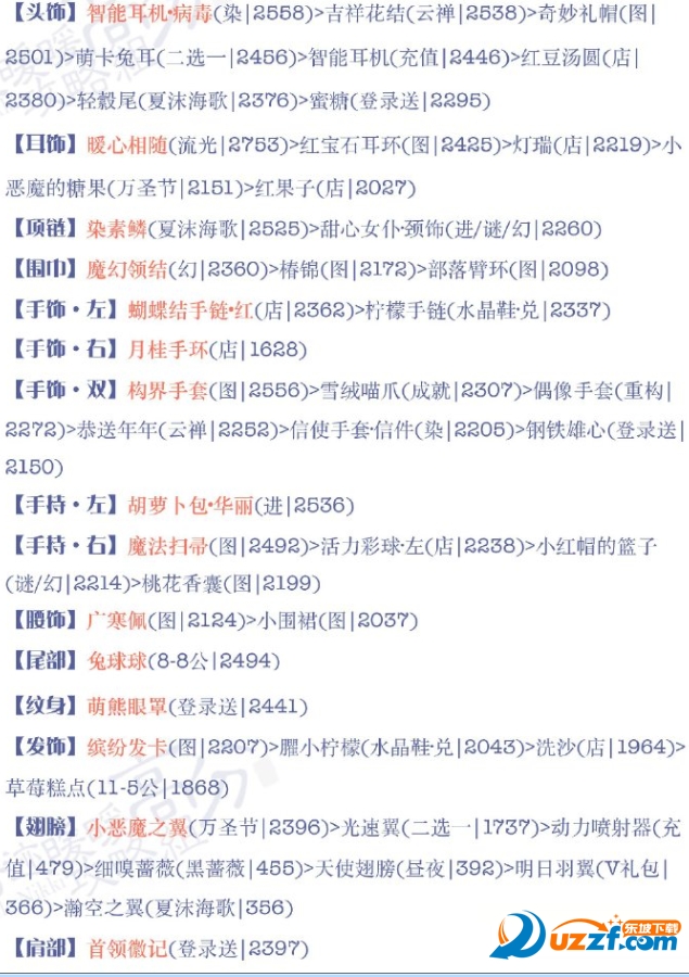 奇迹暖暖第十六章第八关怎么得S呢?奇迹暖暖少女级16-8超高分攻略