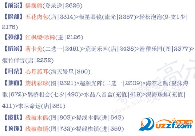 奇迹暖暖第十六章第八关怎么得S呢?奇迹暖暖少女级16-8超高分攻略