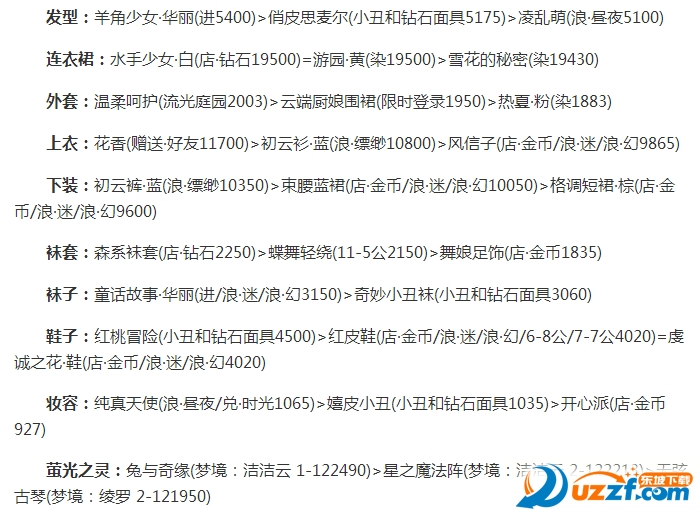 奇迹暖暖第十六章公主级怎么快速通关?奇迹暖暖公主级16-1快速过关攻略