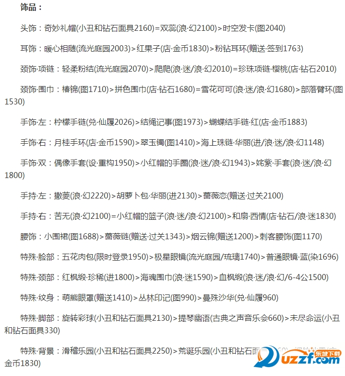 奇迹暖暖第十六章公主级怎么快速通关?奇迹暖暖公主级16-1快速过关攻略