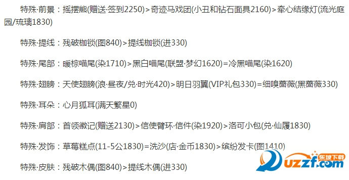 奇迹暖暖第十六章公主级怎么快速通关?奇迹暖暖公主级16-1快速过关攻略