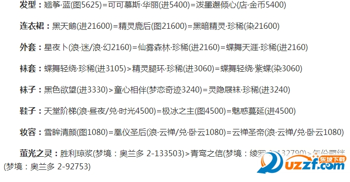 奇迹暖暖第十六章公主级怎么快速过关?奇迹暖暖公主级16-2快速过关攻略