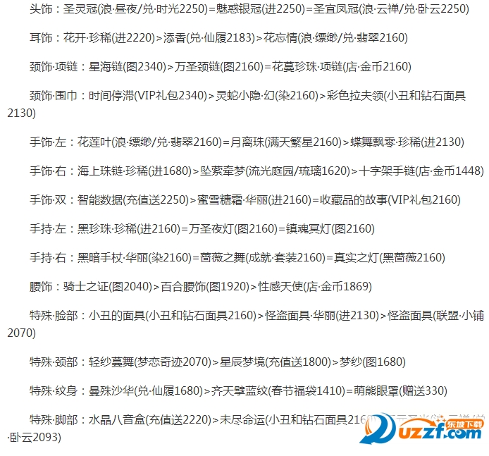 奇迹暖暖第十六章公主级怎么快速过关?奇迹暖暖公主级16-2快速过关攻略
