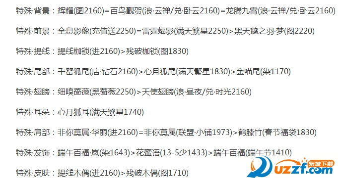 奇迹暖暖第十六章公主级怎么快速过关?奇迹暖暖公主级16-2快速过关攻略