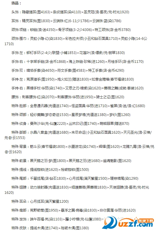 奇迹暖暖公主级16-6怎么快速过关?奇迹暖暖公主级16-6快速过关攻略