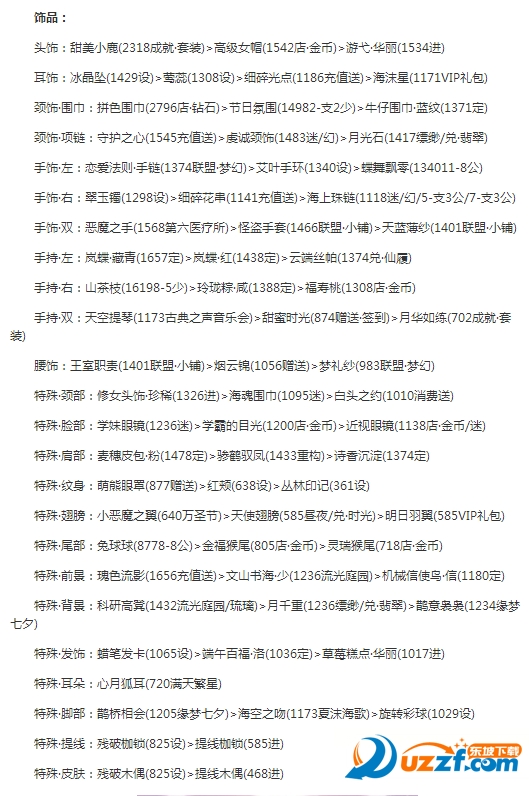 奇迹暖暖第十六章少女级支线1怎么过?奇迹暖暖第十六章少女级支线1过关攻略