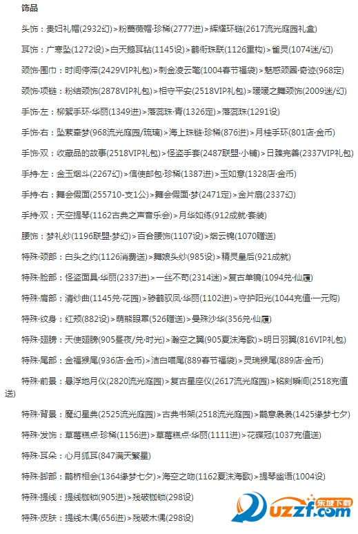 奇迹暖暖第十六章少女级支线第二关怎么过?奇迹暖暖第十六章少女级支线2过关攻略