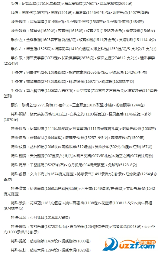 奇迹暖暖第十六章少女级支线第三关怎么过?奇迹暖暖第十六章少女级支线3过关攻略