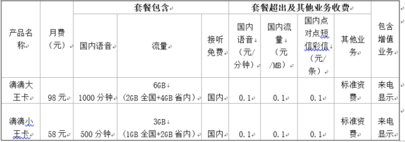 滴滴王卡是什么?滴滴王卡划算吗?