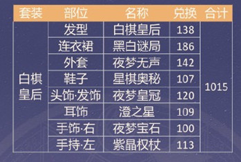奇迹暖暖永夜国之梦要花钱吗?奇迹暖暖永夜国之梦最省钱攻略