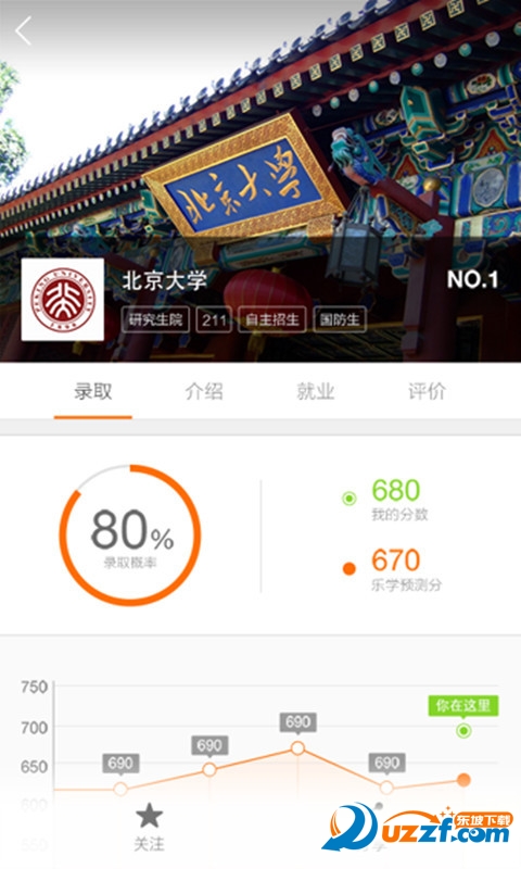 报考大学助手app(大学报考专业指南)