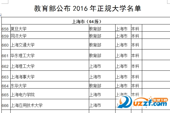 2016年上海正规大学名单一共有64所