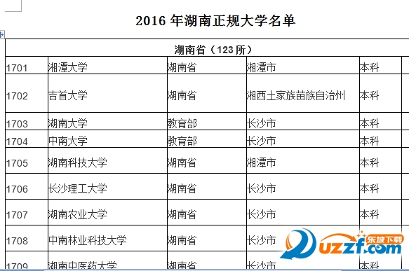 2016年湖南正规大学名单公布
