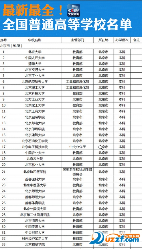 2016年正规大学名å