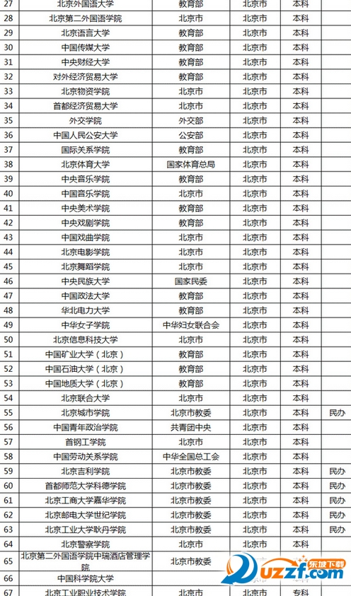 2016年正规大学名å