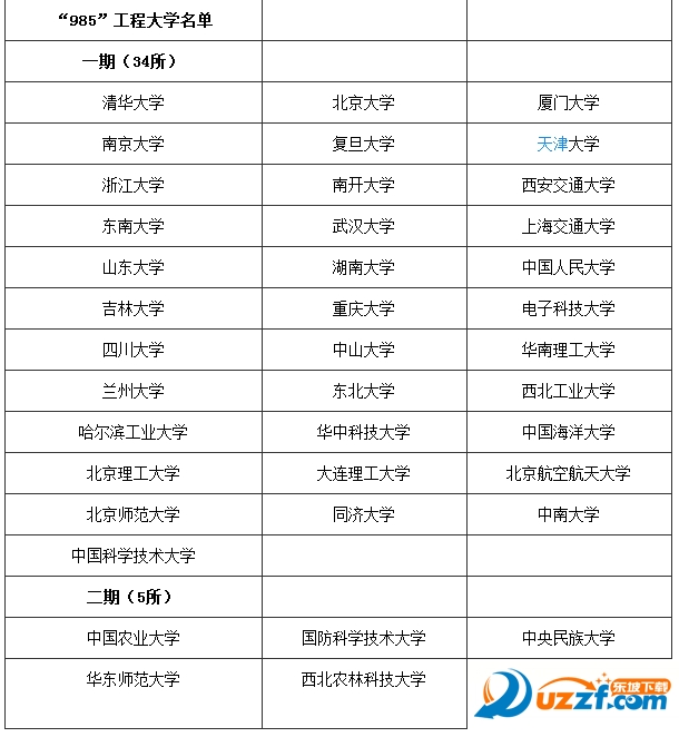 985大学名单
