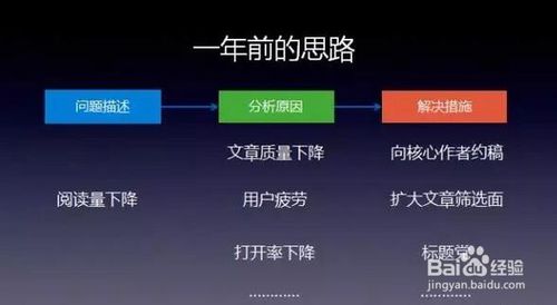 微信公众号如何提高阅读量?微信公众号提高阅读量的方法