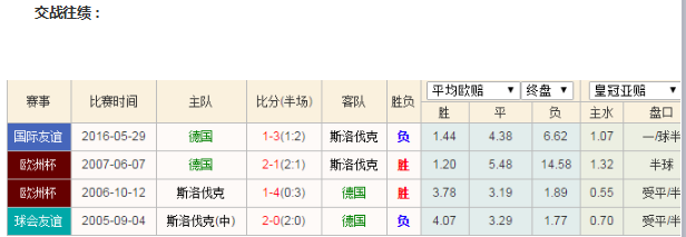 2016欧洲杯淘汰赛德国vs斯洛伐克盘口分析