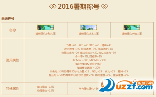 dnf2016夏日活动