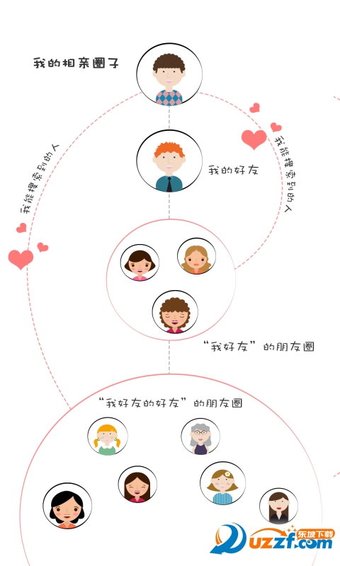 柚伴app