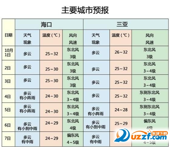 海南易游app