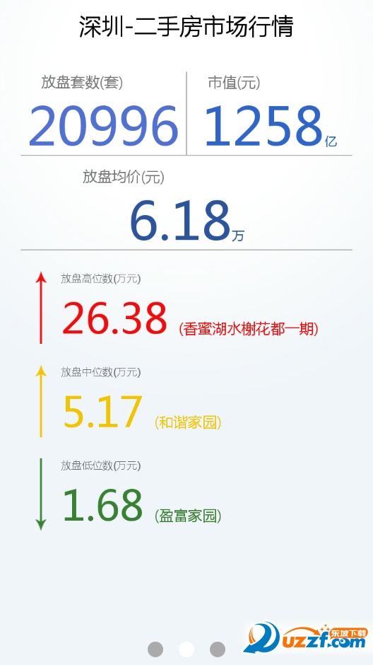 爱住家app截图