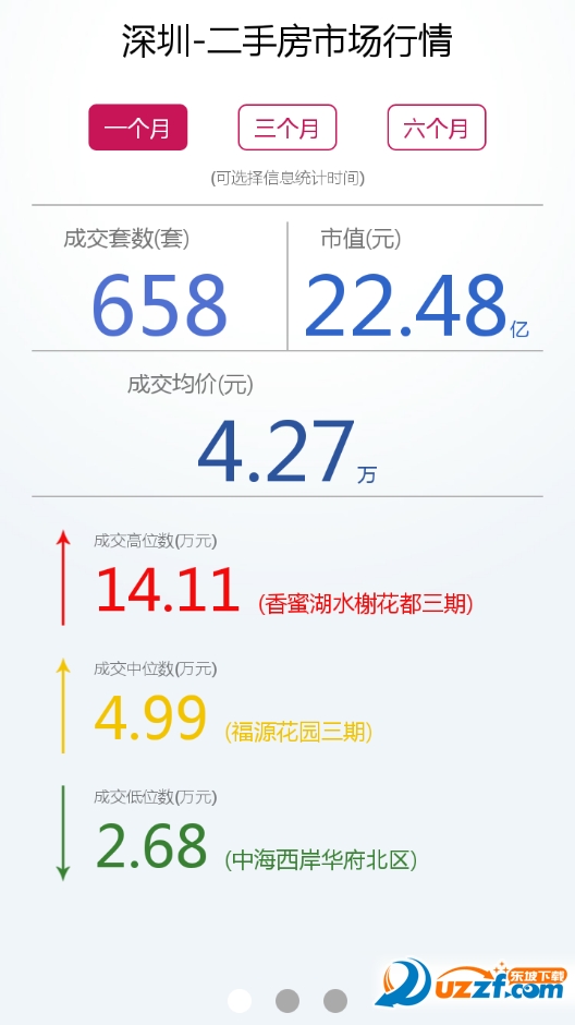 爱住家app截图