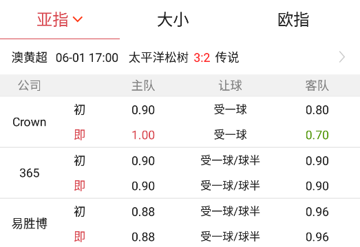 全球体育即时比分完整网址(全球即时比分网完整快速的提供)，警惕 *** 陷阱，全球即时比分网的法律风险与合规问题  第2张