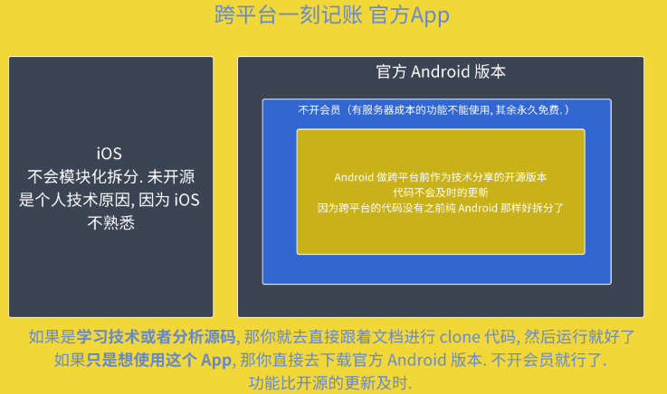 一刻记账app官方入口 一刻记账app官方入口