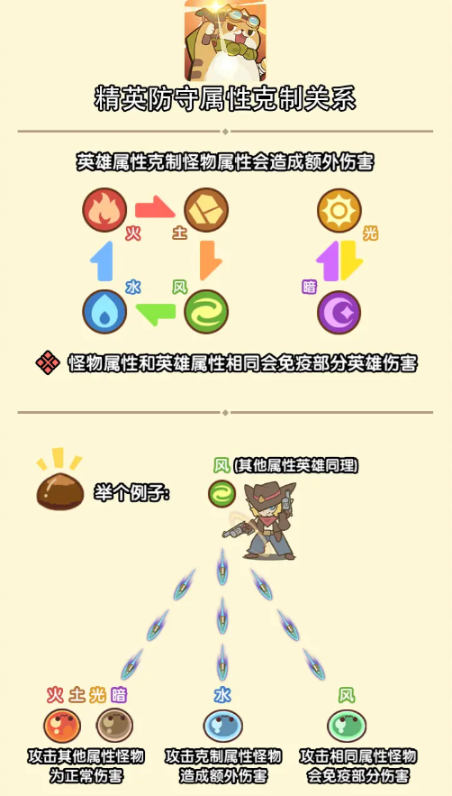 喵神的迷宫小游戏 喵神的迷宫小游戏