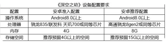 深空之劫手游 深空之劫手游