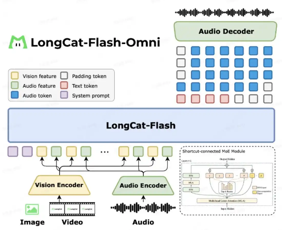 龙猫LongCat美团ai软件 龙猫LongCat美团ai软件