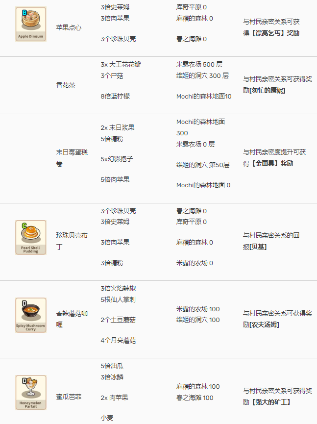 美食传奇(Food Saga) 美食传奇(Food Saga)