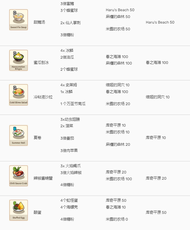 美食传奇(Food Saga) 美食传奇(Food Saga)