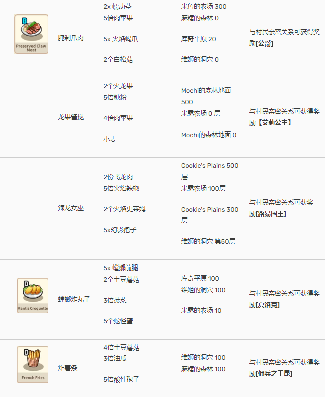 美食传奇(Food Saga) 美食传奇(Food Saga)