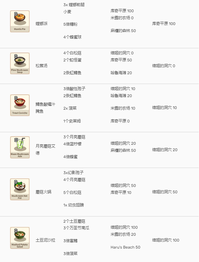 美食传奇(Food Saga) 美食传奇(Food Saga)