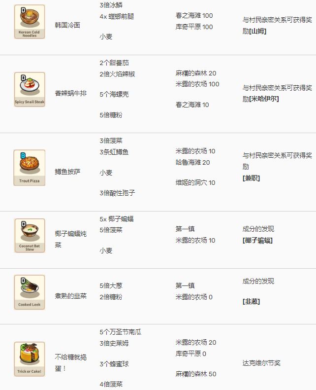 美食传奇(Food Saga) 美食传奇(Food Saga)