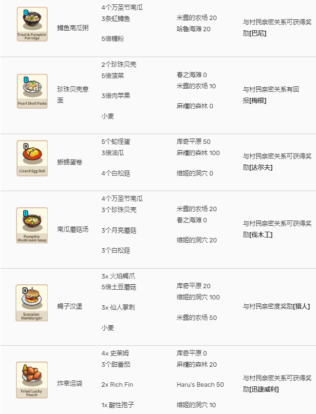 美食传奇(Food Saga) 美食传奇(Food Saga)