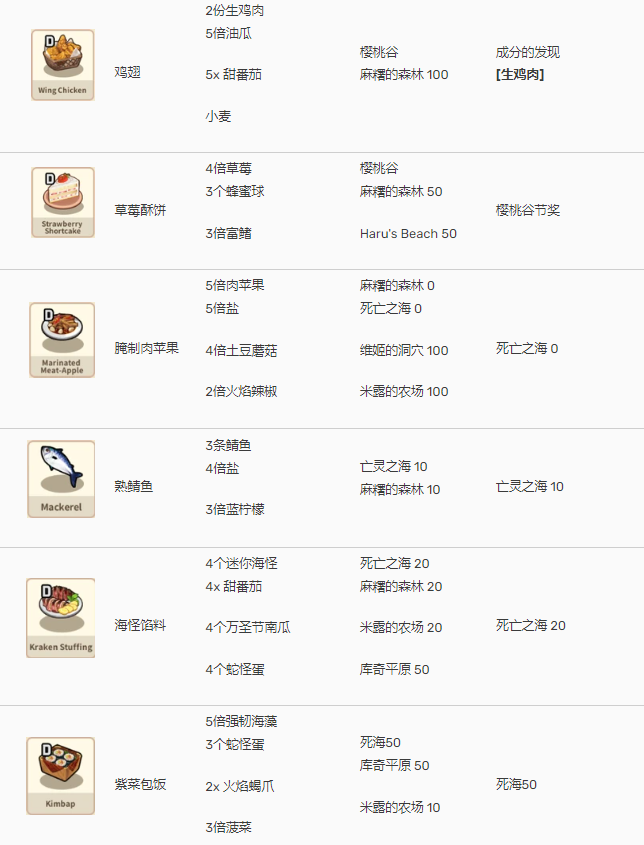 美食传奇(Food Saga) 美食传奇(Food Saga)