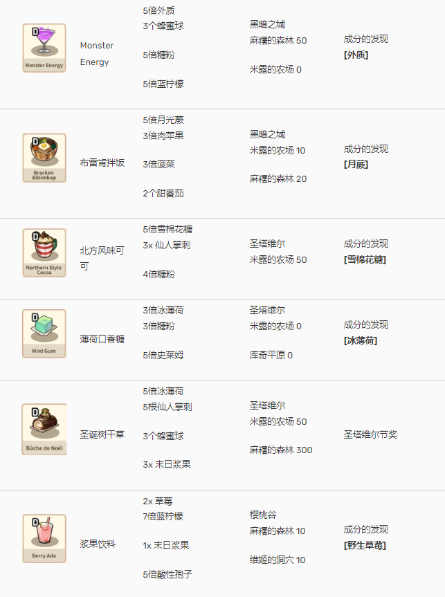 美食传奇(Food Saga) 美食传奇(Food Saga)