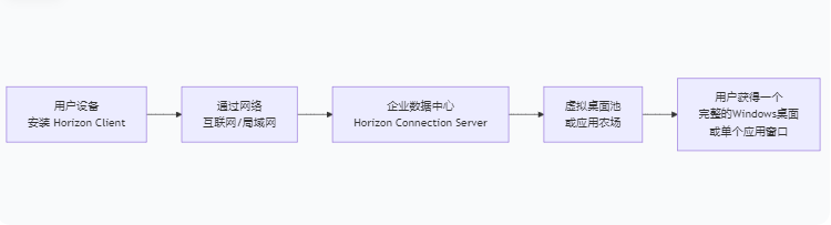 Horizon Client 8 Horizon Client 8
