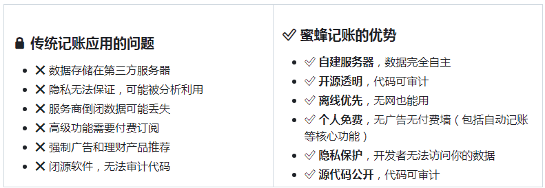 BeeCount蜜蜂记账软件官方版 BeeCount蜜蜂记账软件官方版