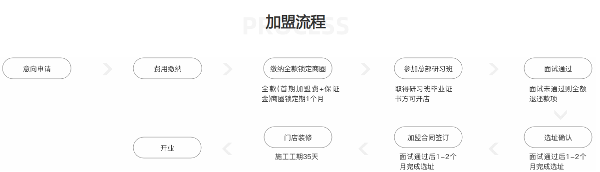 天猫养车商家平台 天猫养车商家平台