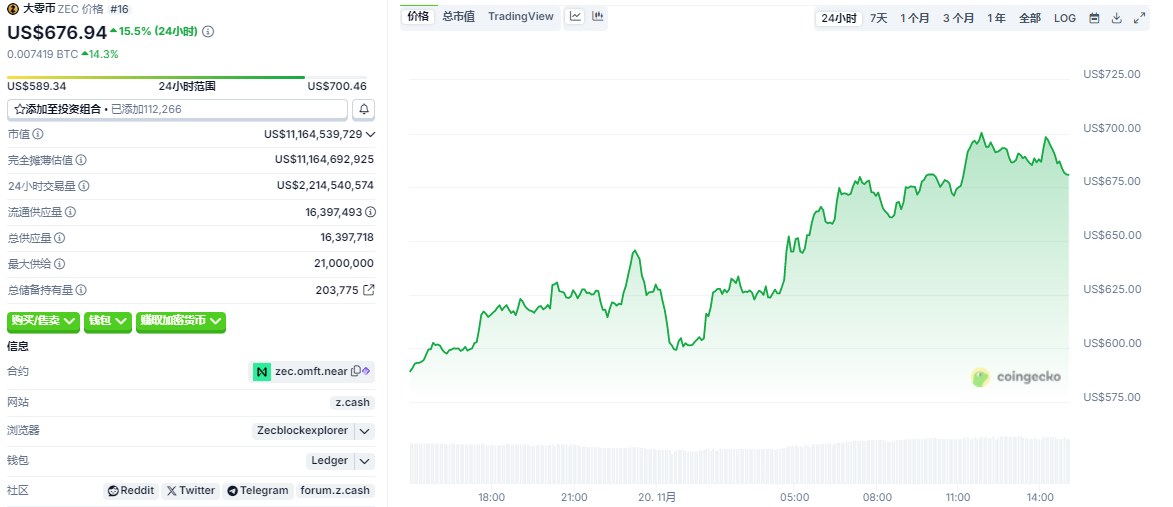 大零币行情走势分析APP 大零币行情走势分析APP