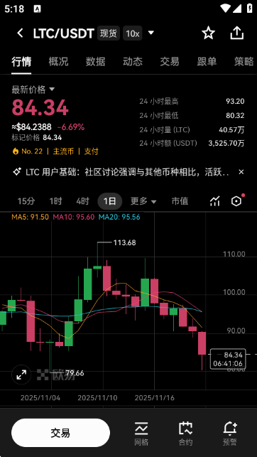 LTC莱特币实时价格行情查询APP LTC莱特币实时价格行情查询APP