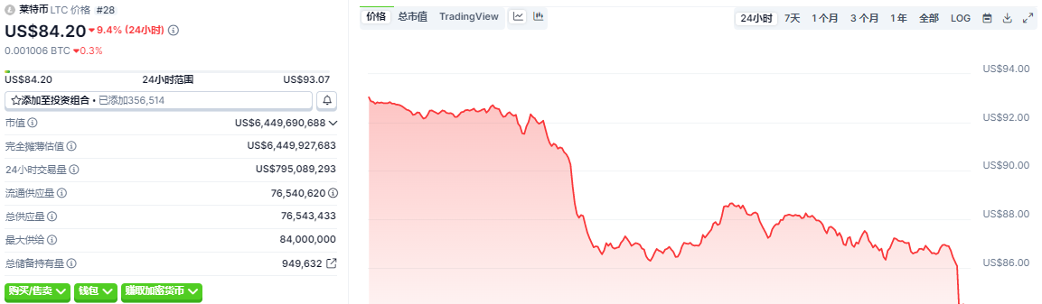 LTC莱特币实时价格行情查询APP LTC莱特币实时价格行情查询APP
