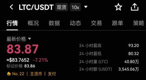 LTC莱特币实时价格行情查询APP LTC莱特币实时价格行情查询APP