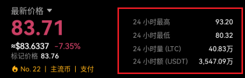 LTC莱特币实时价格行情查询APP LTC莱特币实时价格行情查询APP