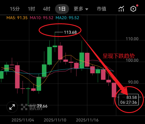 LTC莱特币实时价格行情查询APP LTC莱特币实时价格行情查询APP