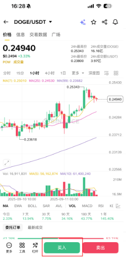 DOGE Coin交易所 DOGE Coin交易所